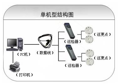 克什克腾旗巡更系统六号