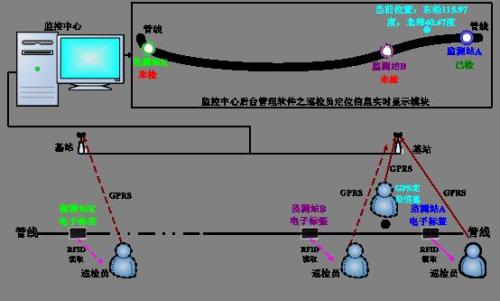 克什克腾旗巡更系统八号