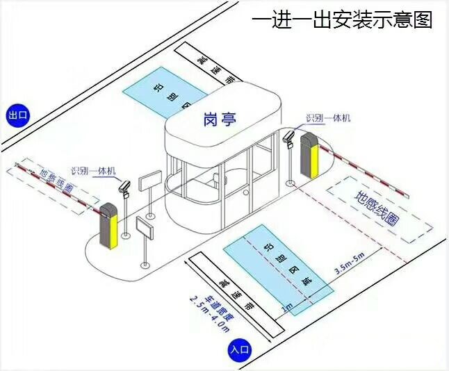 克什克腾旗标准车牌识别系统安装图