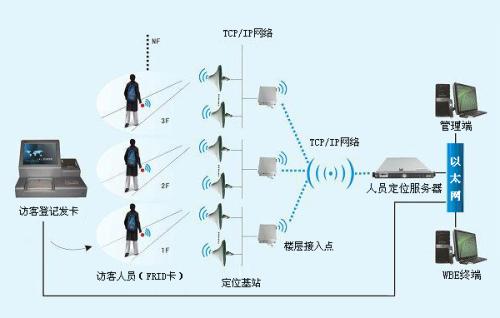 克什克腾旗人员定位系统一号