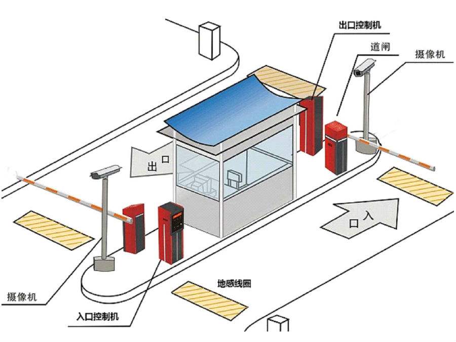 克什克腾旗标准双通道刷卡停车系统安装示意